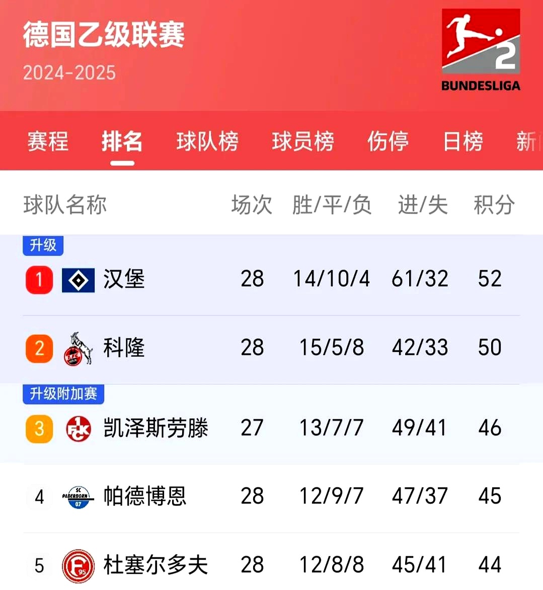 德甲赛程吃紧，华盛顿奇才赛前战术微调，引发热议，赛程密集仍需轮换