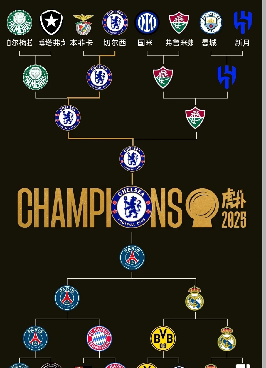 国际比赛日切尔西调整名单以备德甲,远射贴柱环节打磨,态度坚定,赛程密集仍需轮换的简单介绍 国际比赛日切尔西调整名单以备德甲,远射贴柱环节打磨,态度坚定,赛程密集仍需轮换的简单介绍