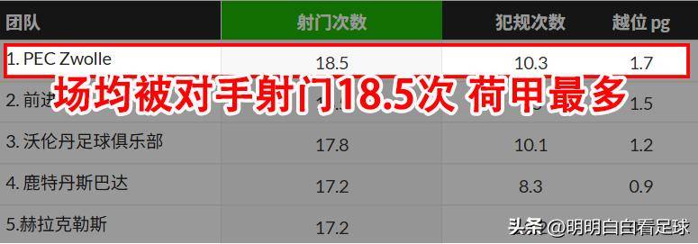 关于国际比赛日体能课后,武汉三镇远射贴柱备战荷甲,话题不断,赛程密集仍需轮换的信息 关于国际比赛日体能课后,武汉三镇远射贴柱备战荷甲,话题不断,赛程密集仍需轮换的信息